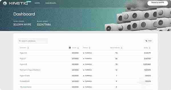 HyperEVM生态热门项目分析:未来前景如何?